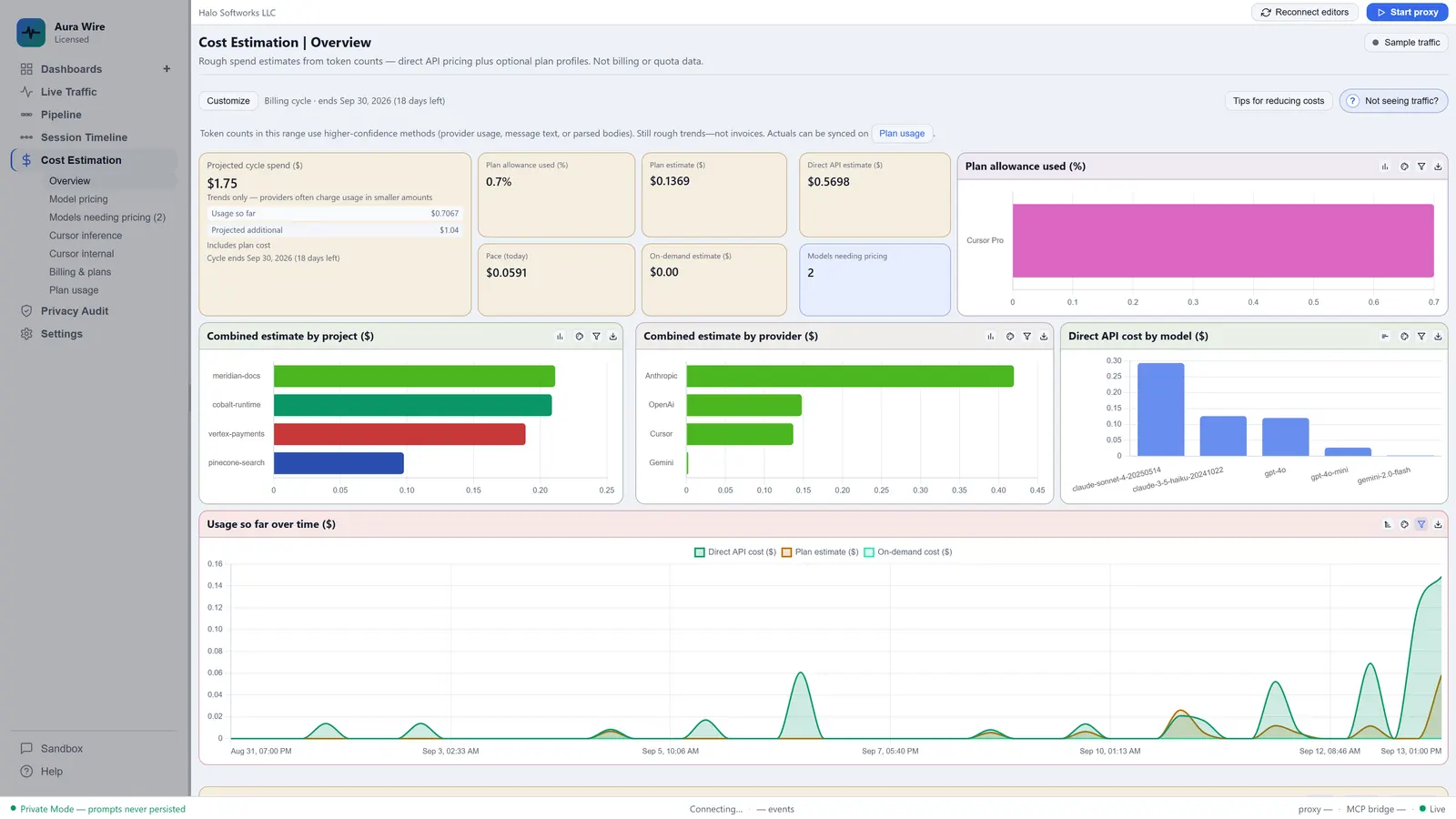 Aura Wire Cost Estimation Overview with projected cycle spend and cost trend charts